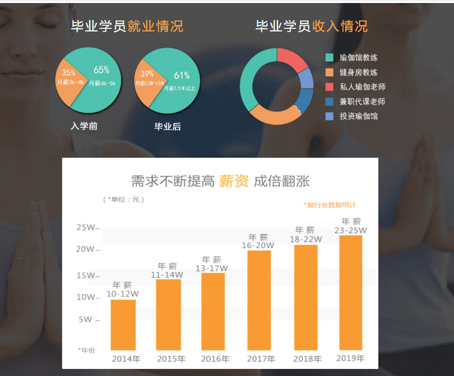 国内排名靠前的瑜J9九游会 九游会J9伽教练培训学校(图4)